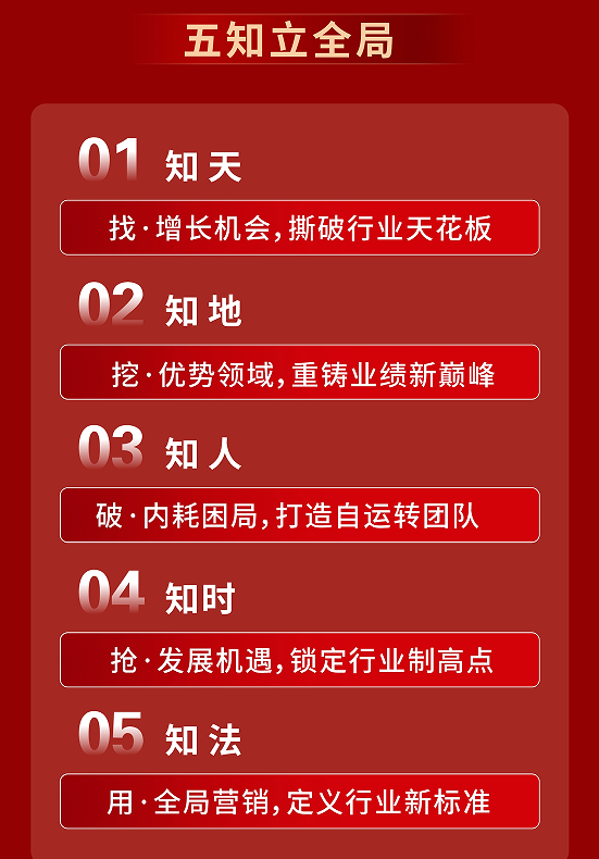 全局营销突围班