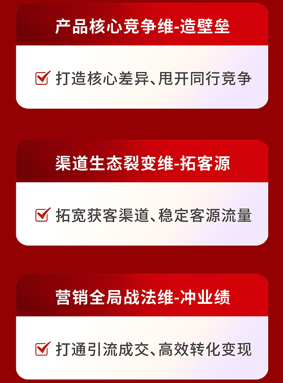 全局营销突围班