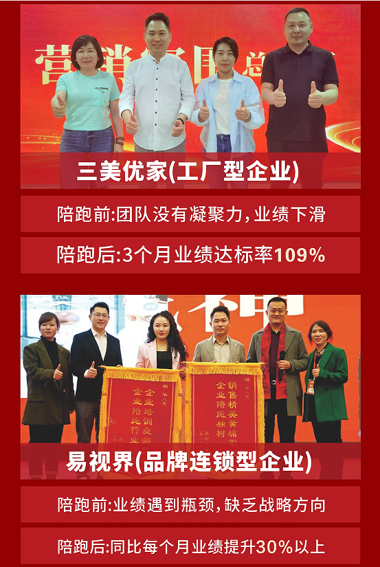 全局营销突围班