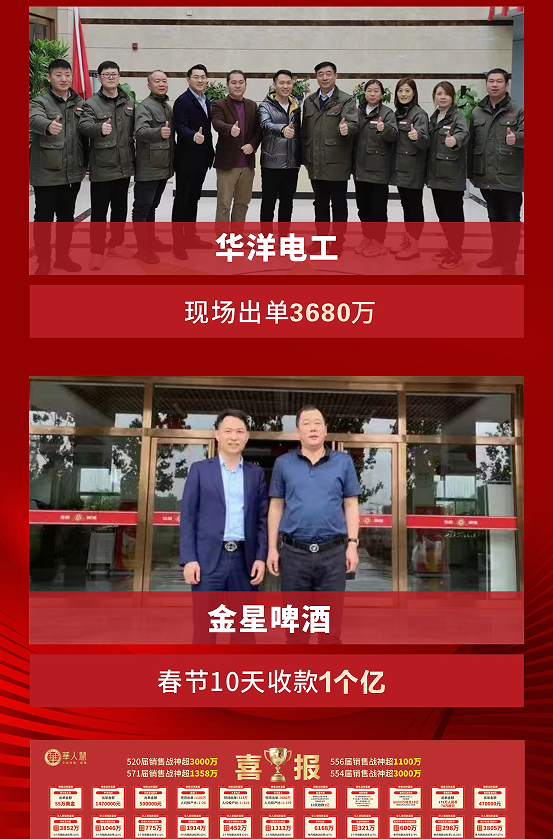 全局营销突围班