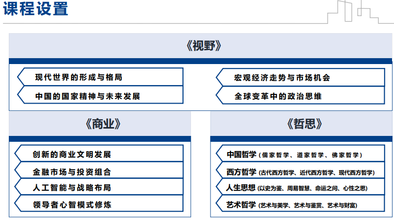 西安交通大学商业哲思企业家高级研修班