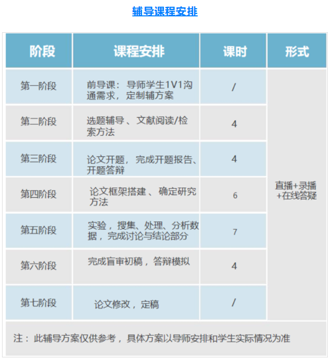 论文辅导