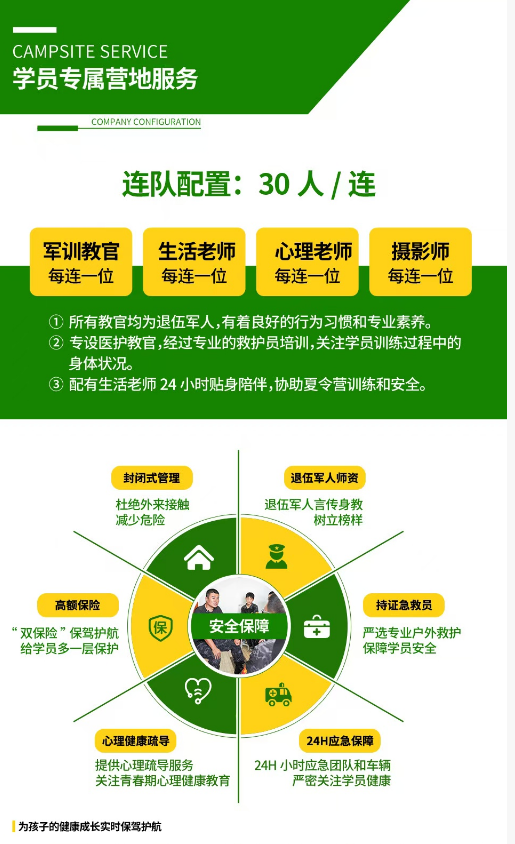 2026猎鹰战神夏令营一个营多少个学员？学员保障如何？