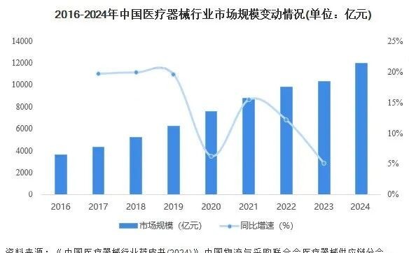 匠医工 | 内镜系列·摄像系统与手术器械维修 | 第77期筑匠计划培训班 | 6月22-26日 | 广州