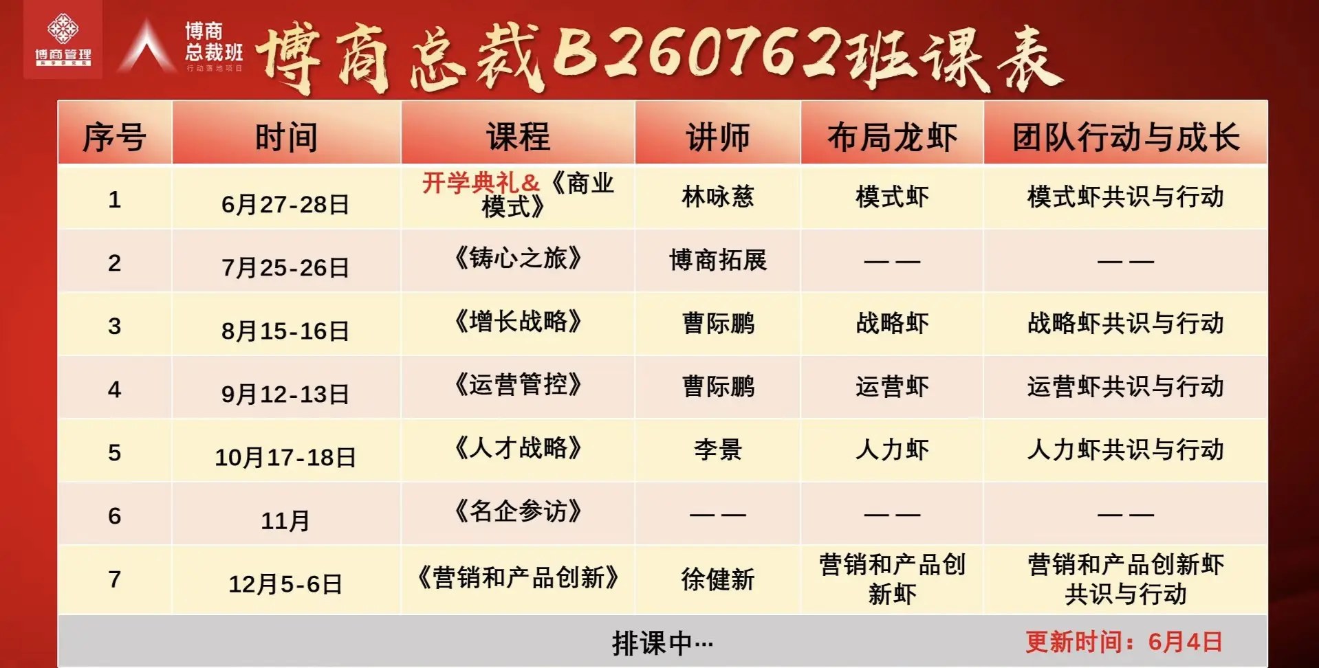 林咏慈、曹际鹏、李景、徐健新等主讲:博商总裁B260762班全年课表发布,6月27日开学典礼暨《商业模式》课程在深圳启动