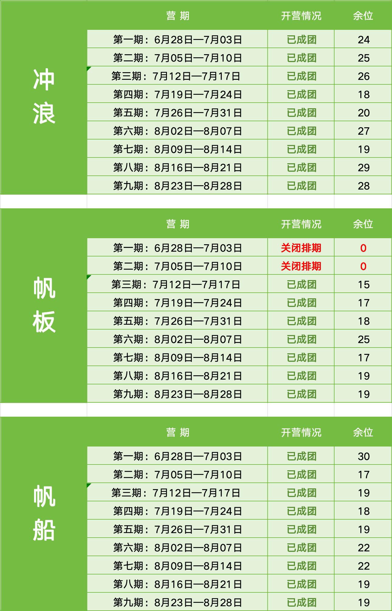 UYoung帆板考证营8月02日-8月07日开营通知:余位25席