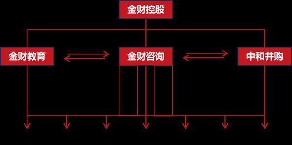 金财控股 | 赵潭 | 老板财务思维 | 贵阳站 | 6月17-18日开课
