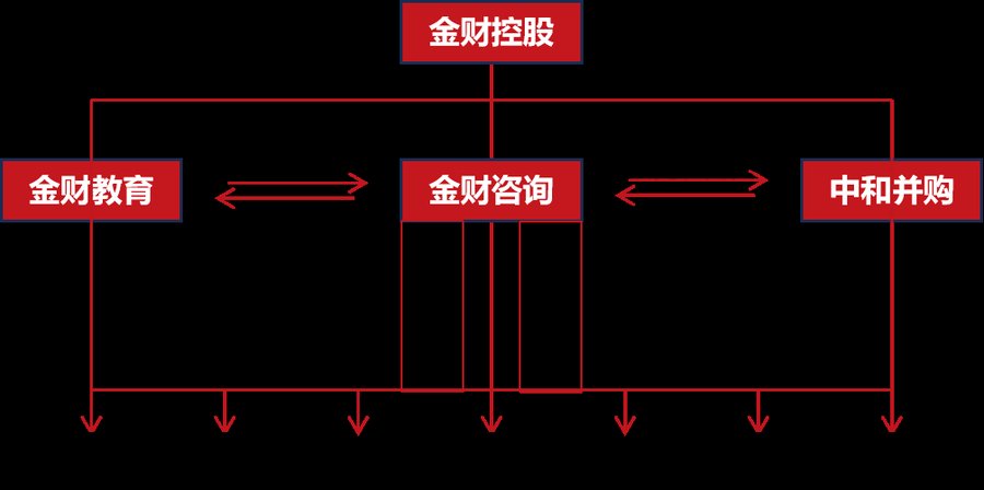 金财控股 | 张金宝/许芷雯 | 老板财务思维 | 天津·东丽 | 6月25-26日