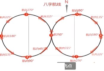蜂之翼 | 无人机驾驶员执照培训 | 上海·松江 | CAAC官方认证