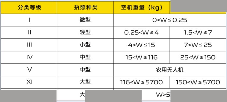 蜂之翼 | 无人机驾驶员执照培训 | 上海·松江 | CAAC官方认证