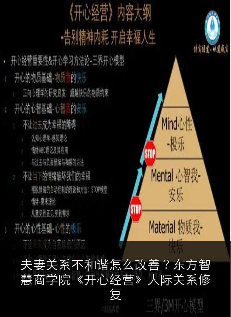 夫妻关系不和谐怎么改善?东方智慧商学院《开心经营》人际关系修复