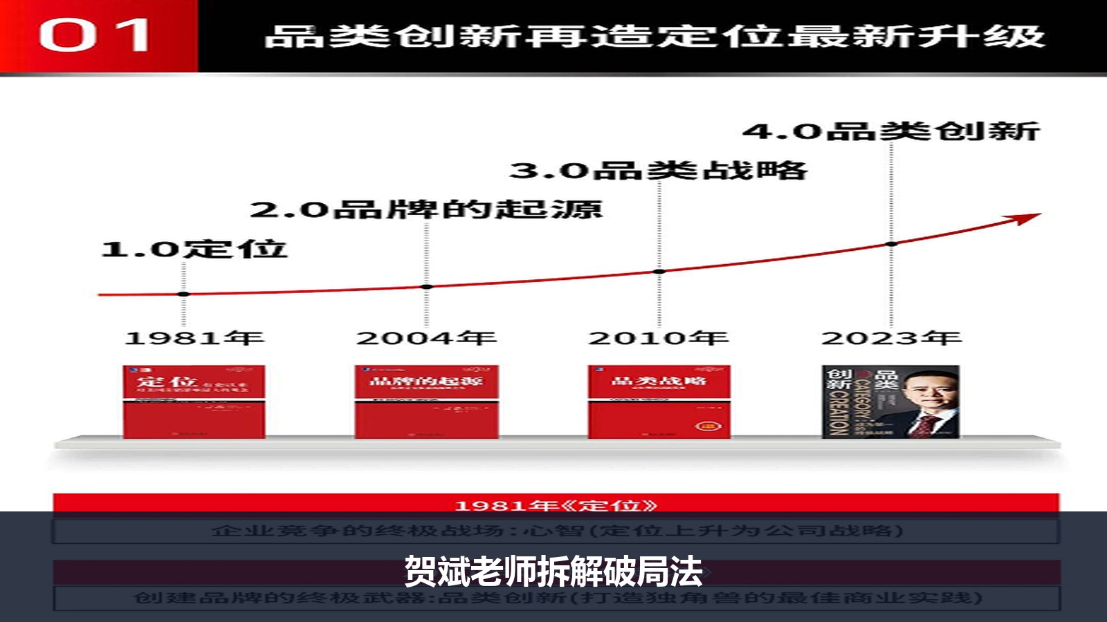 新品上市总是“叫好不叫座”？听贺斌老师拆解《超级品类增长战略》破局法