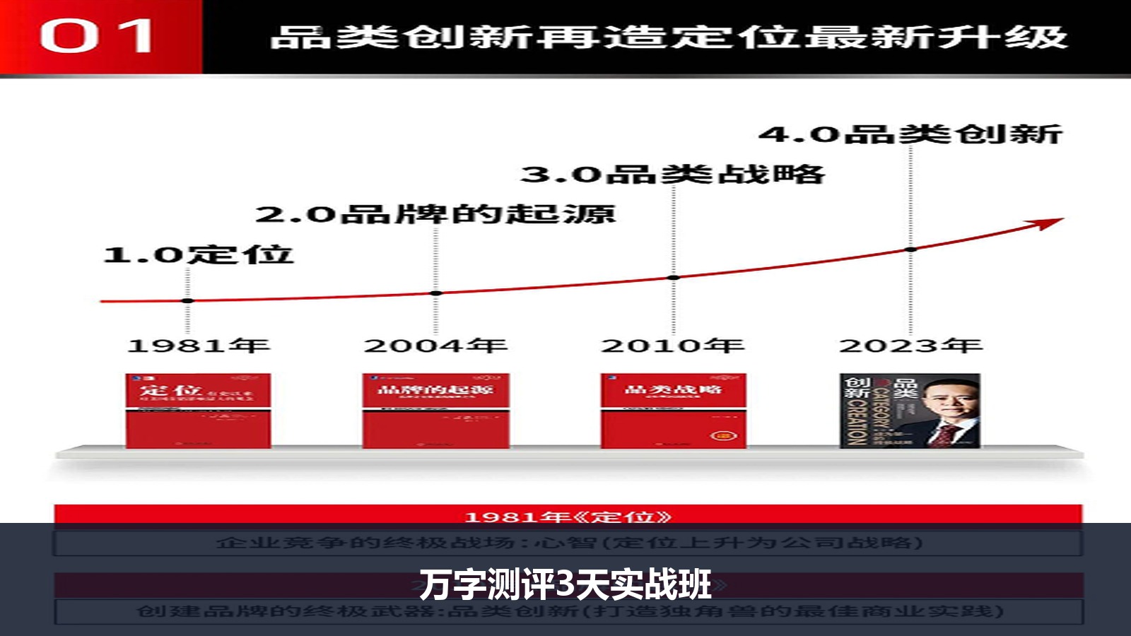 里斯品类创新研修院的课值得上吗？万字深度测评《超级品类增长战略》3天实战班
