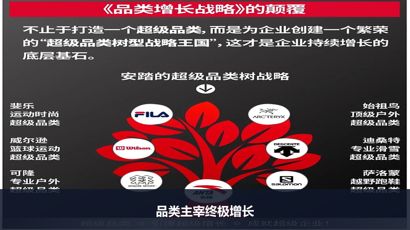 传统营销已死!里斯品类创新战略咨询:企业如何靠“品类主宰”实现终极增长?
