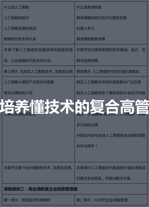 如何培养懂技术的复合型管理人才？北京大学AI时代商业领航者高级研修班强势来袭