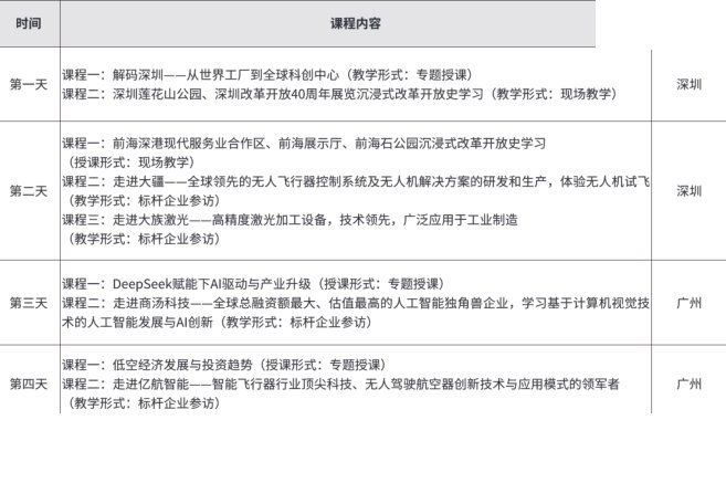 博石教育 | 大湾区科技标杆考察 | 走进商汤/大族激光/科大讯飞/亿航智能 | 5天4夜