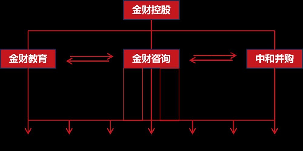 金财控股 | 詹谊 | 老板财务思维 | 徐州 | 6月25-26日