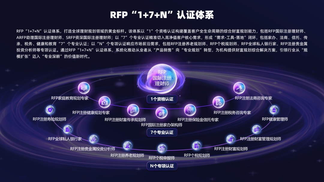金程教育 RFP 国际注册理财师为何适合保险从业者?“报行合一”深化、佣金递延与返佣入刑后的专业突围路径