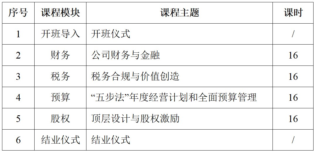 10月31日开班｜武汉大学财税专题实战训练营：聚焦财务税务预算股权四大核心模块