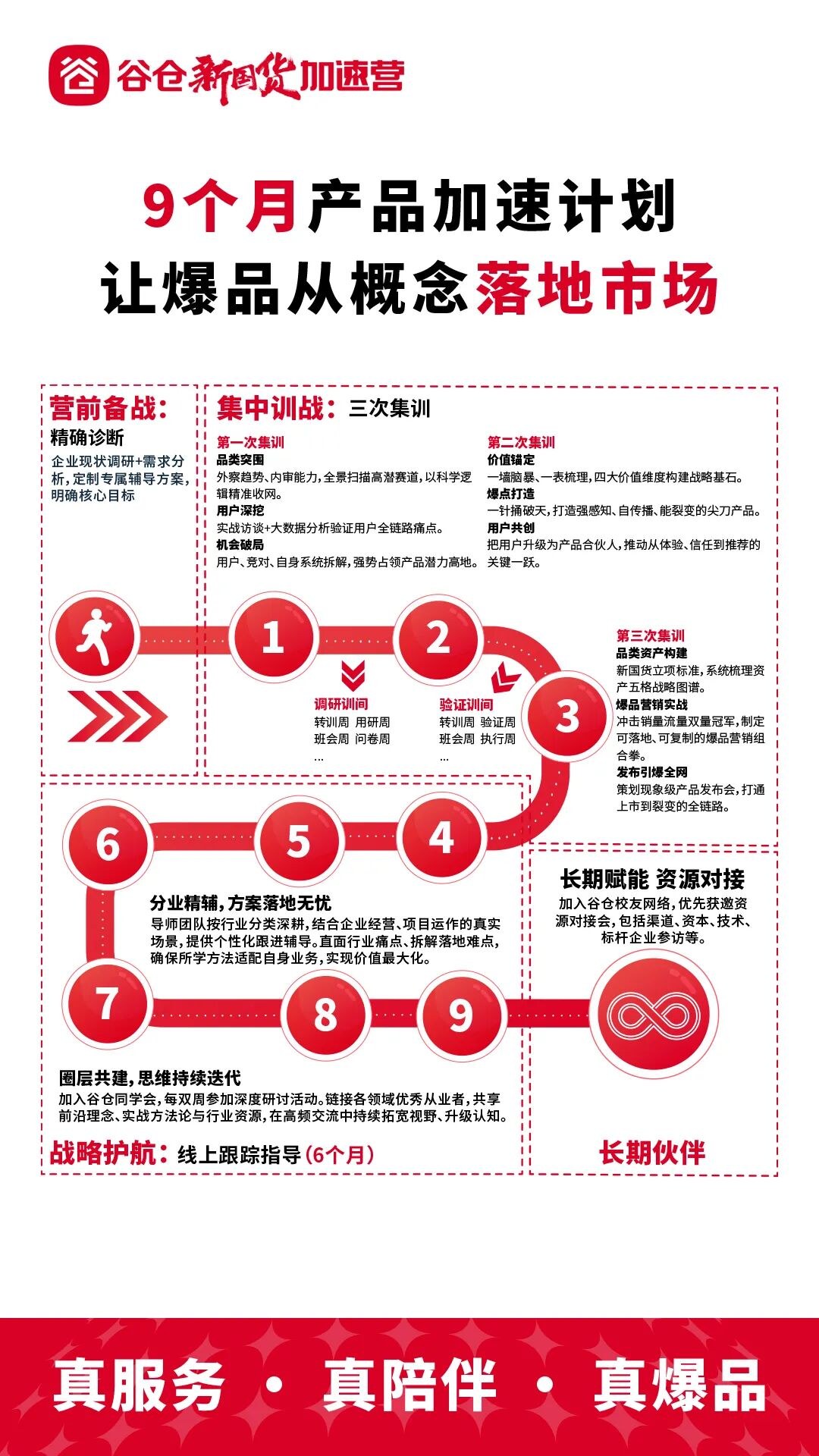 7月17日-19日杭州开营｜第52期《谷仓新国货加速营》3天2晚实战营通知