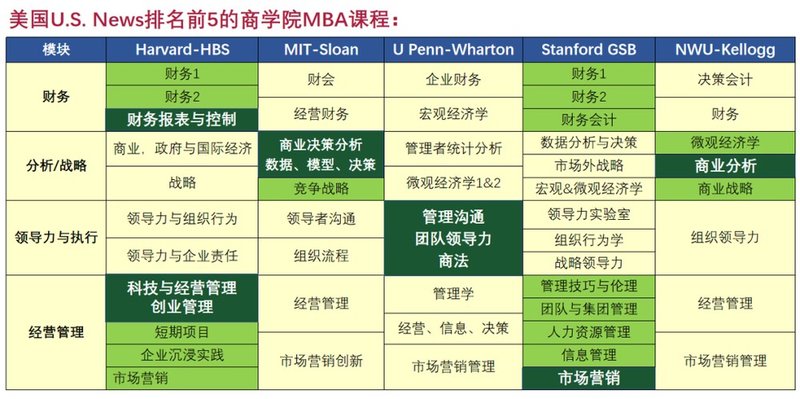 紫荆教育 | 玛丽伍德大学EMBA&MBA | Dr. Rex Dumdum/Dr. Chris Speicher | 14期班 | 招生中