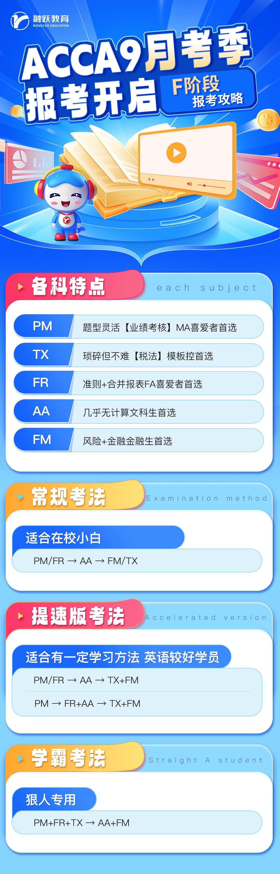 融跃教育 ACCA 9月考季 F阶段怎么报?PM、TX、FR、AA、FM科目特点与3种报考顺序详解