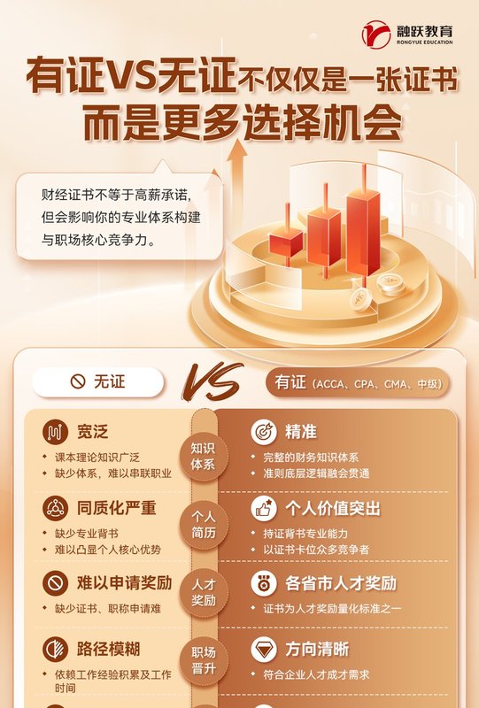 融跃教育 | 有证vs无证 | ACCA/CPA/CMA证书 | 财会金融培训