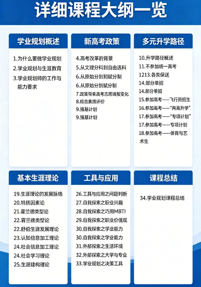 美羊学习力 | 杨娟教授/张玉梅 | 学业规划咨询师培训课程 | 34节精品录播课 | 北师大