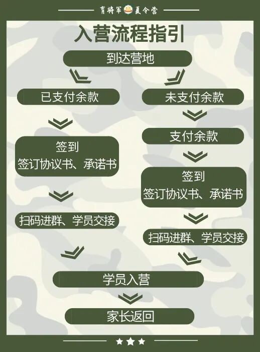 育将军夏令营 | 星湖云研育将军夏令营入营通知 | 佛山·三水 | 2026年7月营期