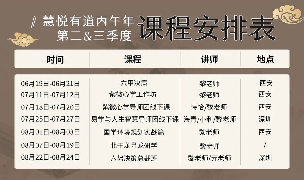 慧悦有道 | 黎荔教授 | 导师传承班《六甲决策》2625期圆满收官 | 端午正阳专场