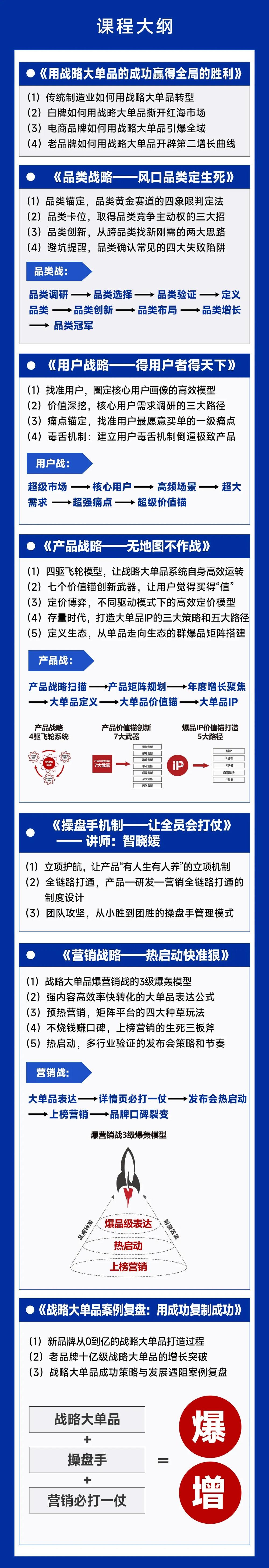 爆品战略研究中心 | 金错刀 | 战略大单品增长系统 | 杭州 | 7月24-25日