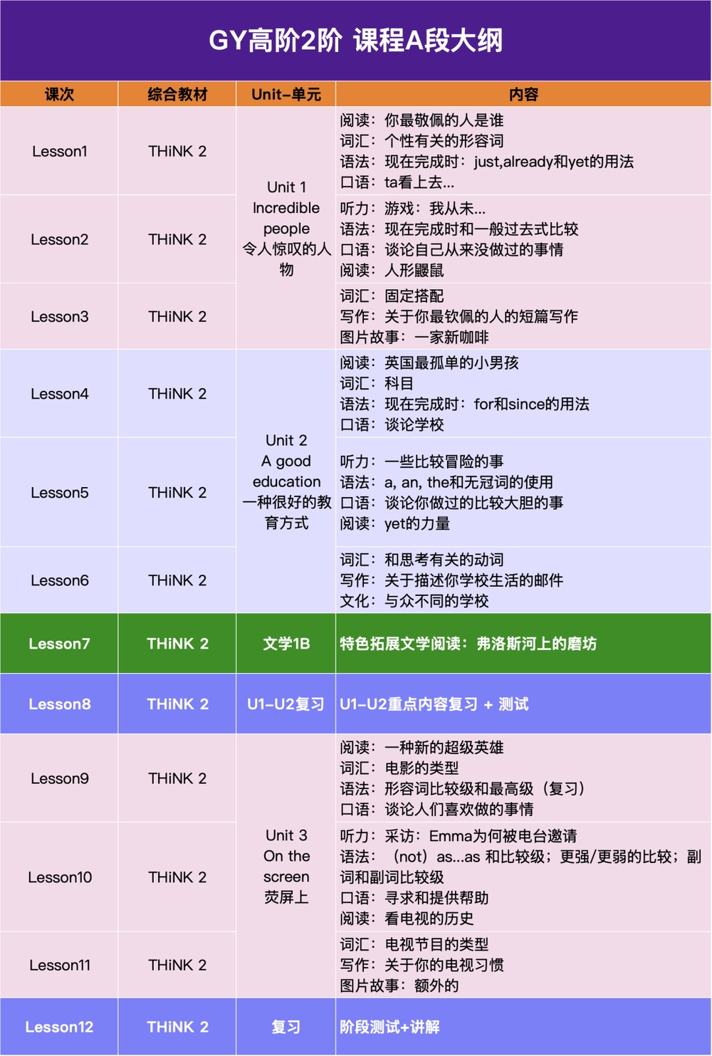 新东方 GlobalYou | GY高阶2阶 | THiNK 2剑桥原版·听说读写综合素养 | 南京 | 48次课系统进阶