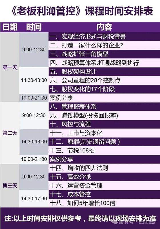 金财控股 | 张金宝 | 老板利润管控 第177期 | 广州主会场·6城联动 | 6月24-26日 干货回顾