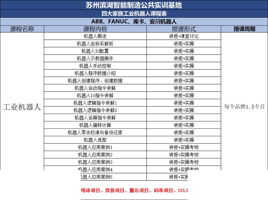 滨湖教育 | 智能制造 | PLC工控编程+工业机器人 | 7月13日苏州开新班