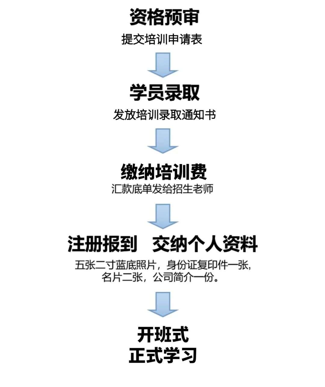 浙江大学成均·企业管理与AI融合高级研修班2026级报名中|每月2天在职研修,36800元颁发浙大证书