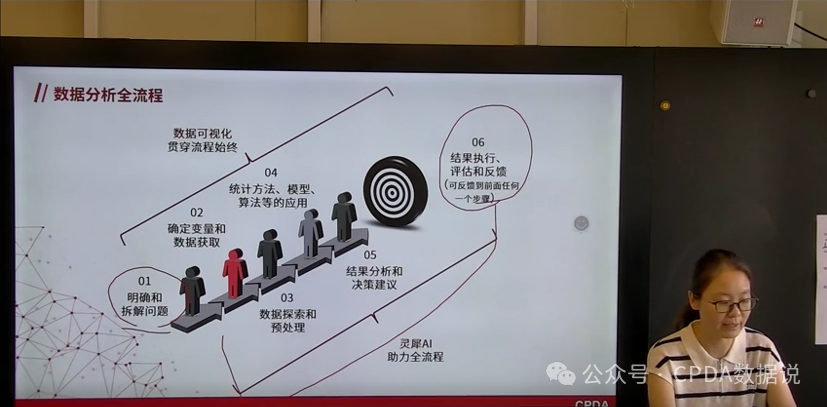 2026年第二季度CPDA数据分析师培训顺利开展|2026年5月30日正式开班
