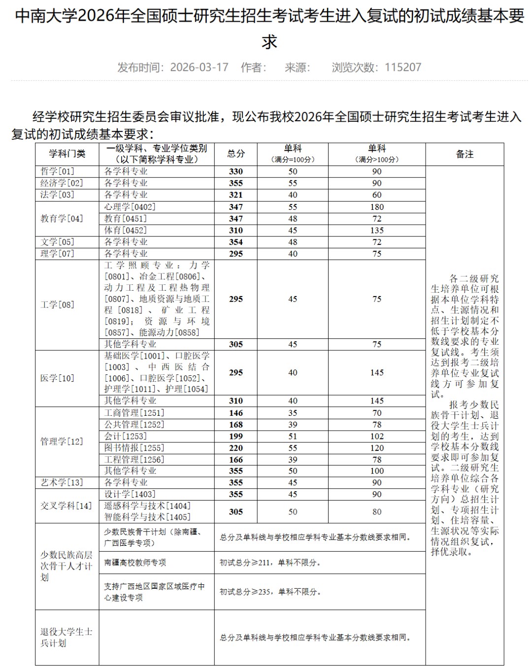 高途考研院校分析:中南大学考研报考方向、学科优势与备考建议