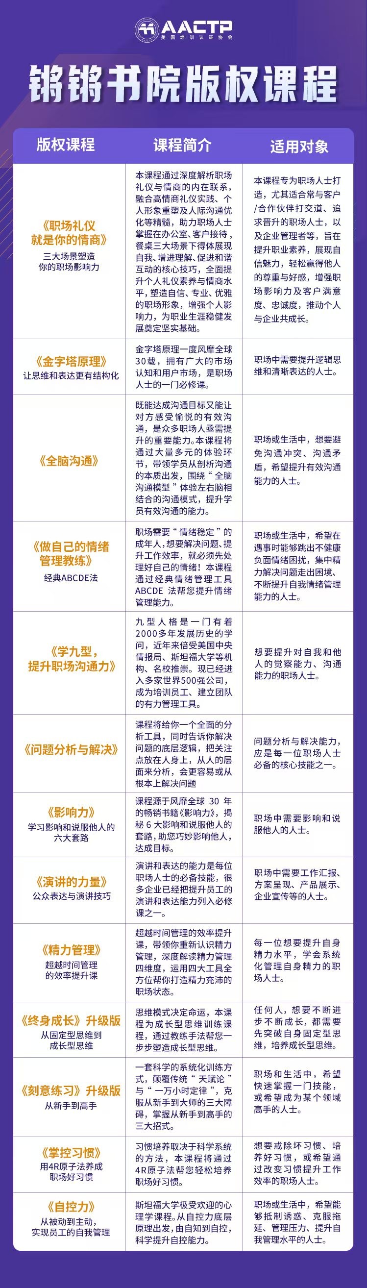 AACTP锵锵书院版权课程《做自己的情绪管理教练》经典ABCDE法：适合希望跳出不健康负面情绪困扰、提升自我情绪管理能力的职场人士