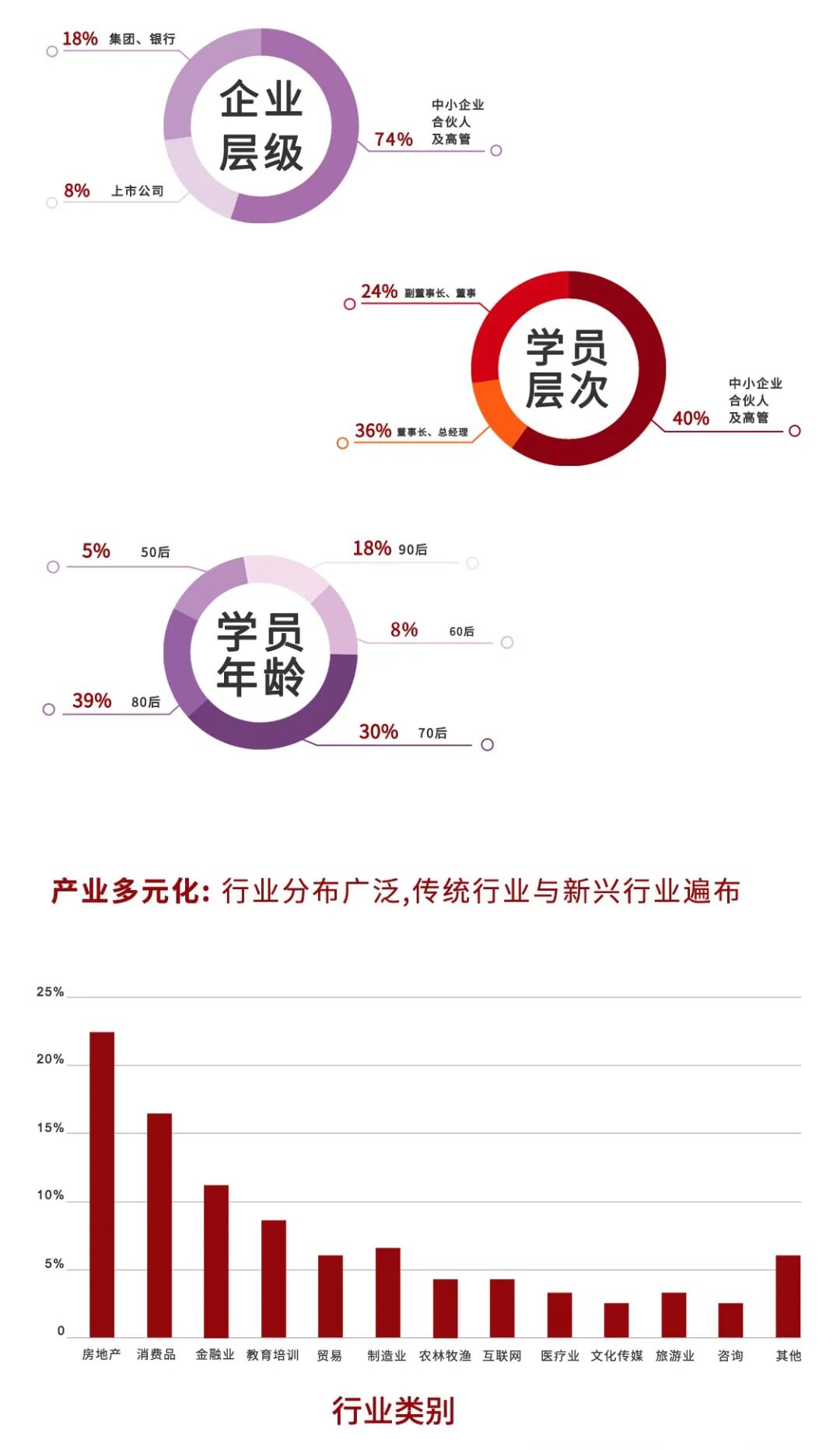 招生简章｜北京大学深圳研究院金融投资与资本运营实战研修班