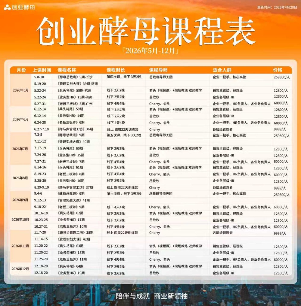 创业酵母导师团队老师创业酵母《管理实战大课39期》2026年5月19-20日济南开课,适合企业管理者、业务负责人、核心骨干