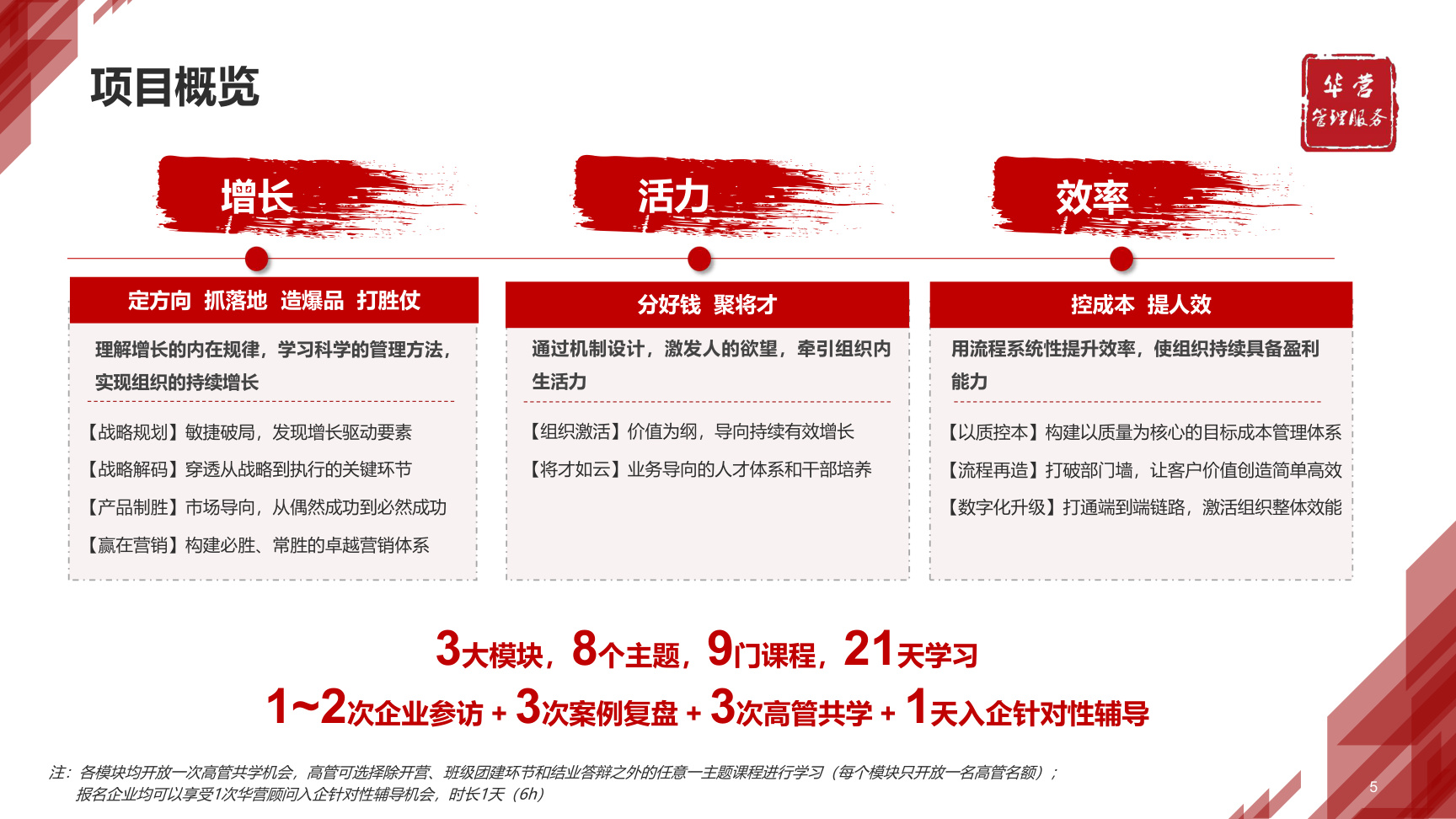 华营管理服务卓越组织实训班第9期|增长·活力·效率·3模块8主题21天·限额30席