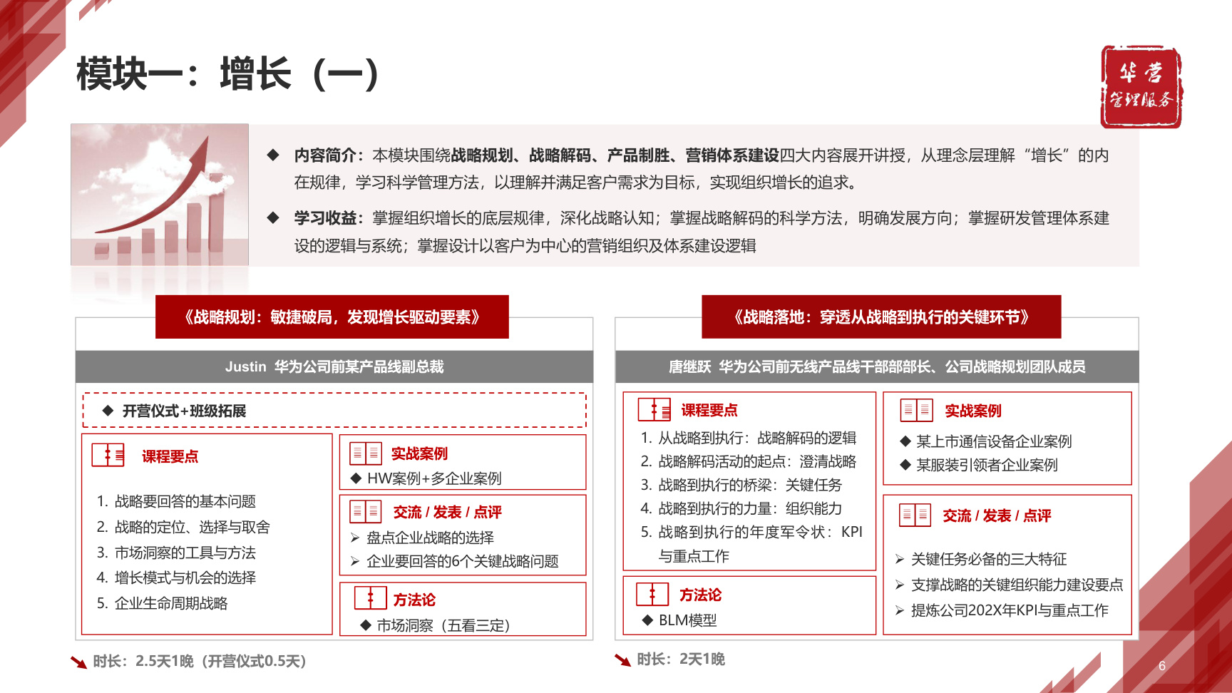 华营管理服务卓越组织实训班第9期|增长·活力·效率·3模块8主题21天·限额30席