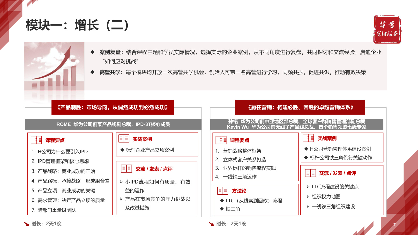 华营管理服务卓越组织实训班第9期|增长·活力·效率·3模块8主题21天·限额30席
