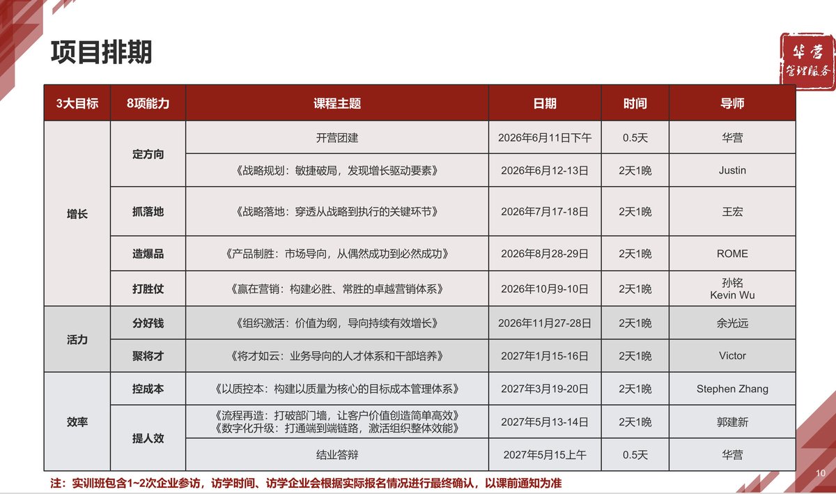华营卓越组织实训班第9期2026年6月11日开营|增长·活力·效率·卓越组织实训班·华营管理服务
