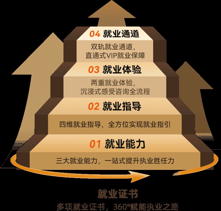 华夏思源心理咨询师就业精英VIP班:五维执业培养体系与就业能力提升指南