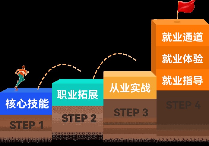 华夏思源心理咨询师就业精英VIP班:五维执业培养体系与就业能力提升指南