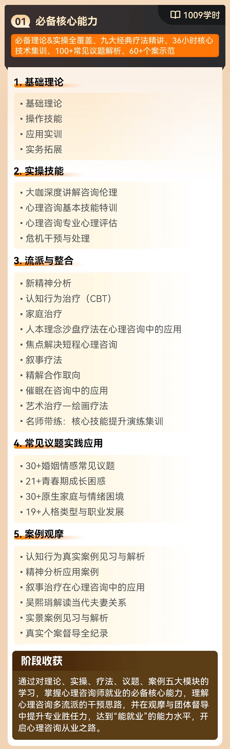 华夏思源心理咨询师就业精英VIP班:五维执业培养体系与就业能力提升指南