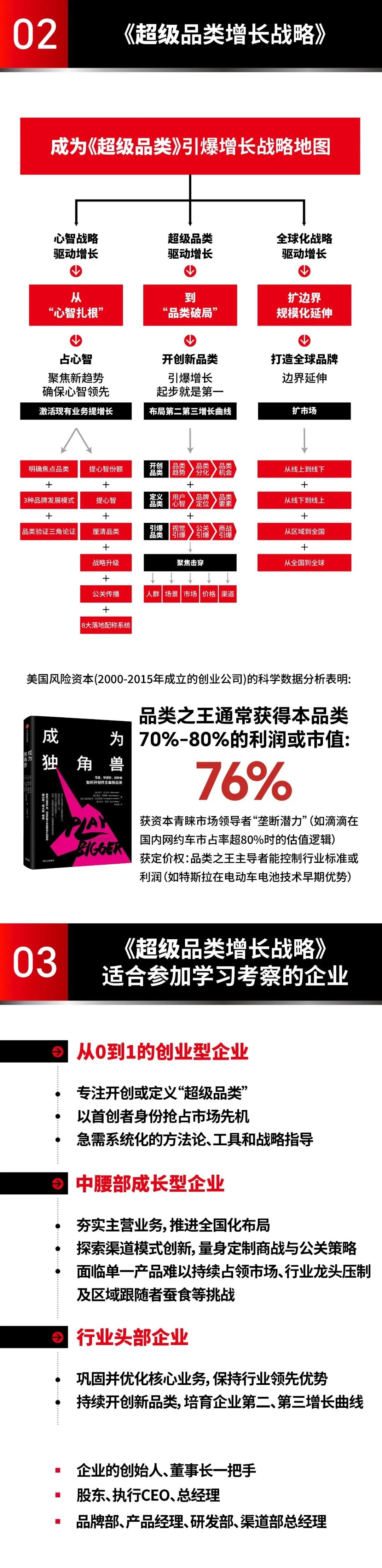 里斯《超级品类增长战略》杭州站2026年6月25-27日:引爆企业增长第一课