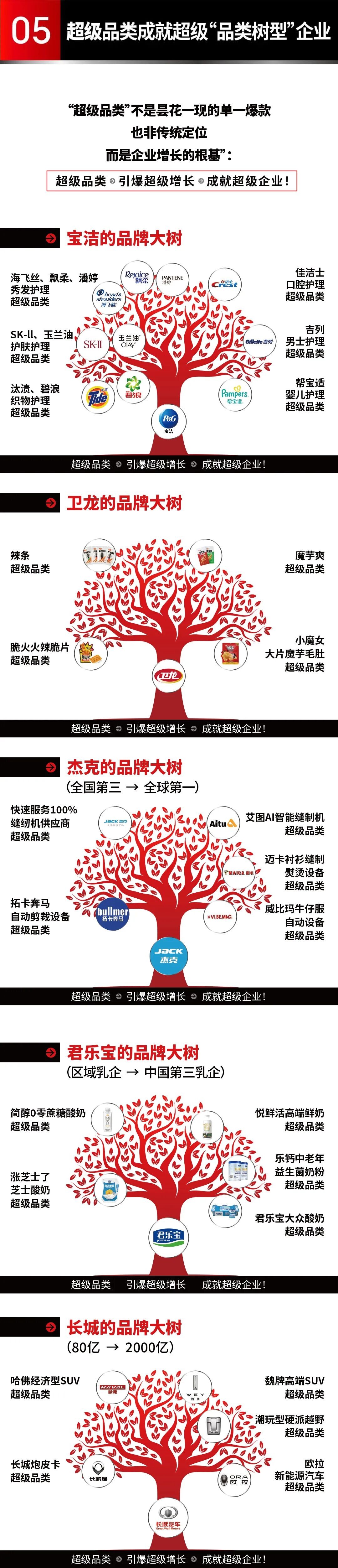 里斯《超级品类增长战略》杭州站2026年6月25-27日:引爆企业增长第一课