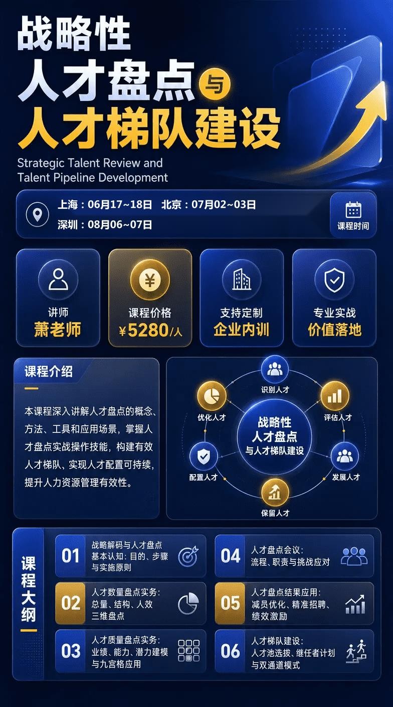 萧老师华嗣《战略性人才盘点与人才梯队建设》：6月上海、7月北京、8月深圳课程